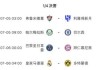 1/4决赛晋级奖2100万美元！世俱杯休战2天，7月6日凌晨两场硬仗